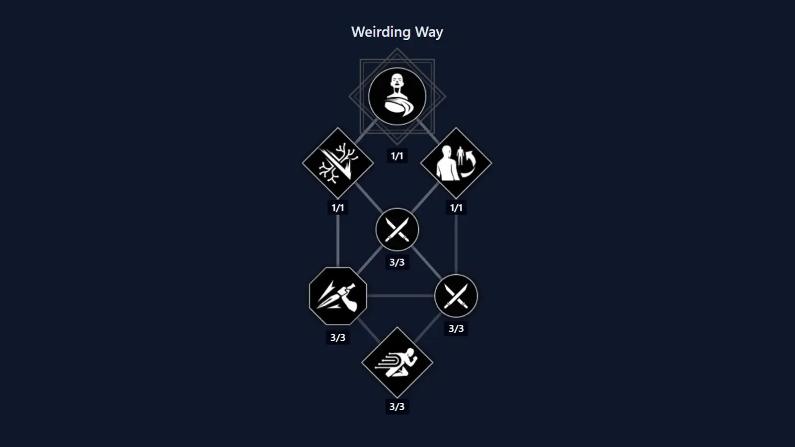 Dune Awakening Bene Gesserit Class Skill Tree: Every Ability, Buff, and Upgrade Explained