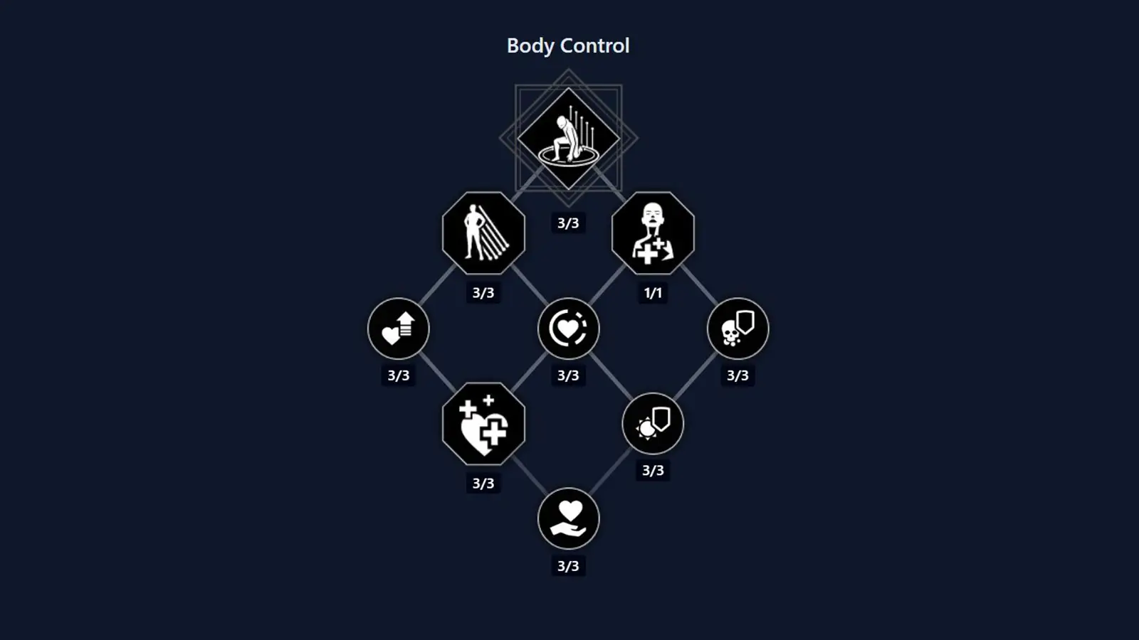 Dune Awakening Bene Gesserit Class Skill Tree: Every Ability, Buff, and Upgrade Explained