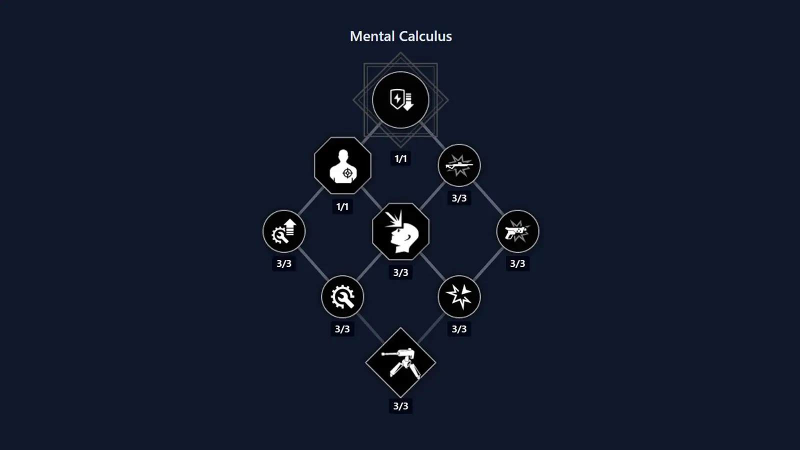 Dune Awakening Mentat Class Skill Tree: Every Ability, Buff, and Upgrade Explained