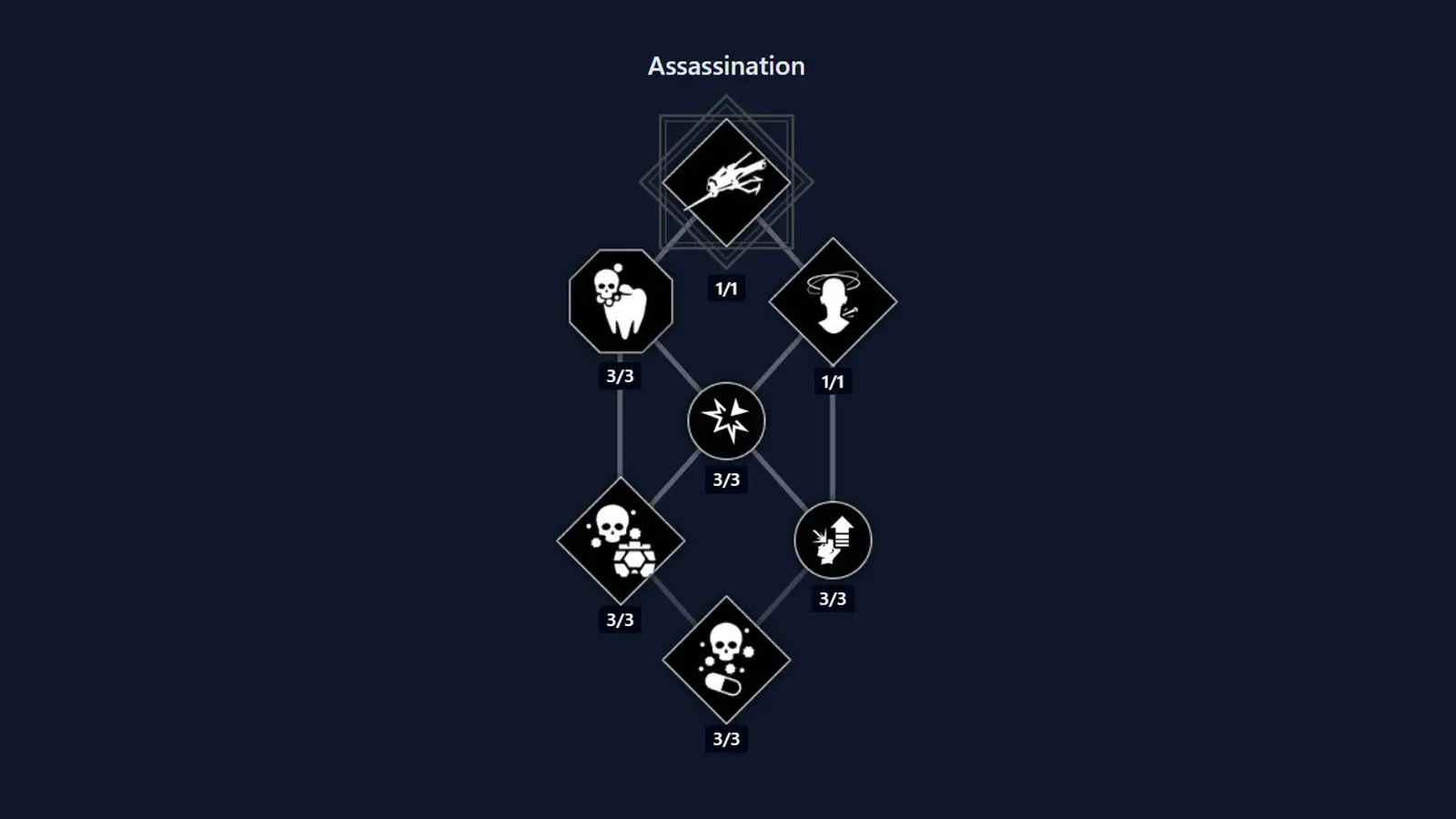 Dune Awakening Mentat Class Skill Tree: Every Ability, Buff, and Upgrade Explained