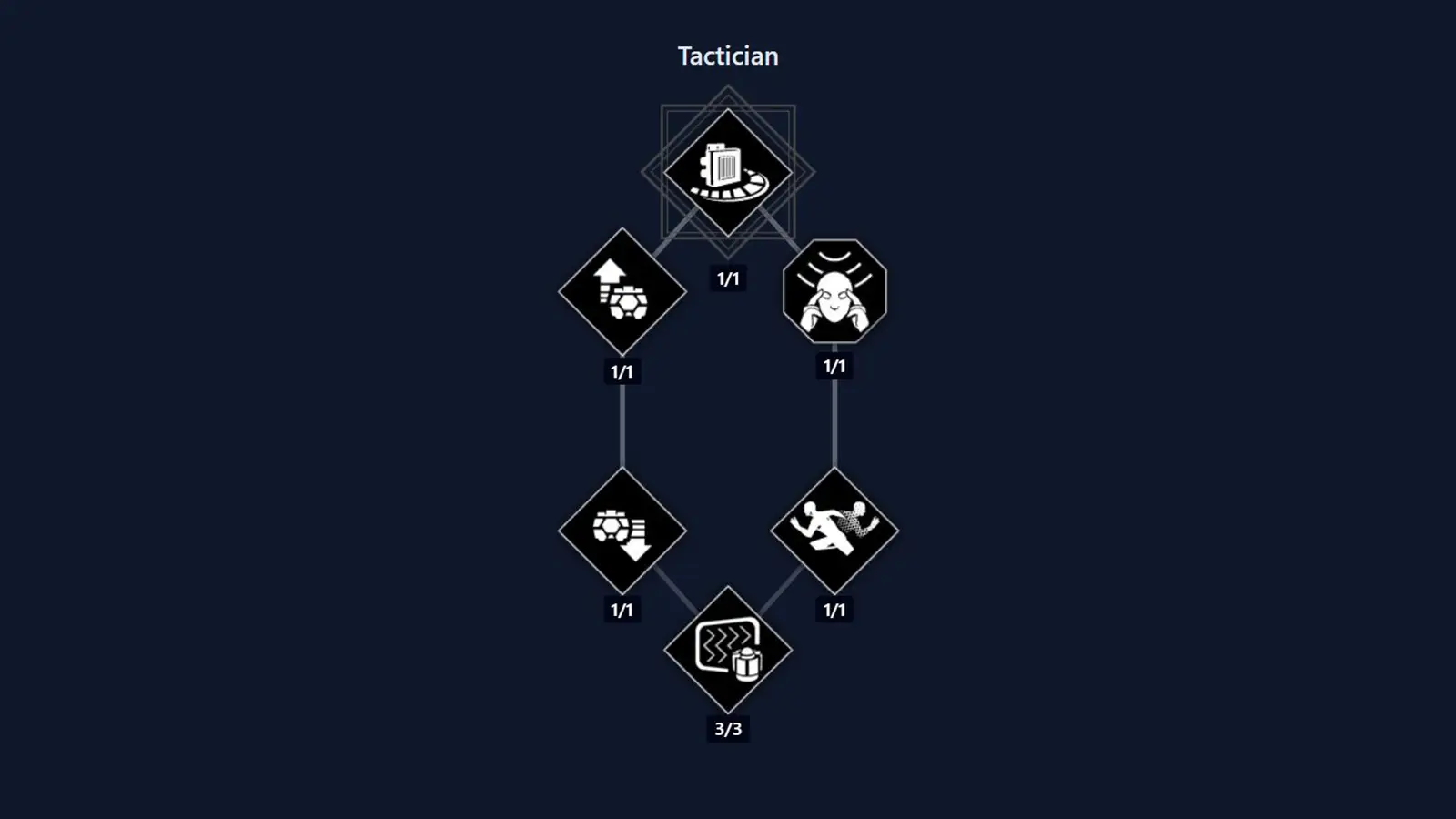 Dune Awakening Mentat Class Skill Tree: Every Ability, Buff, and Upgrade Explained