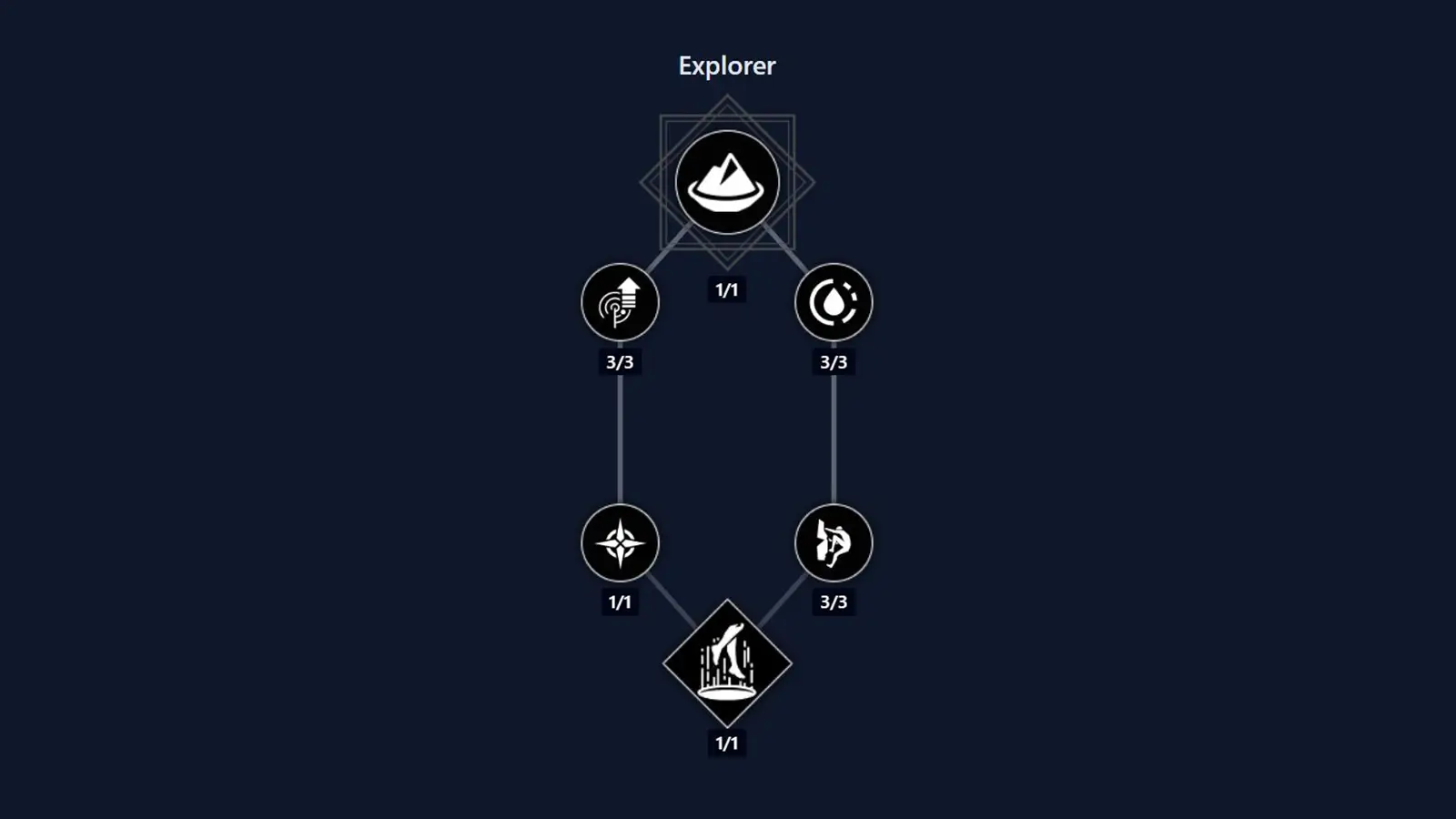 Dune Awakening Planetologist Class Skill Tree: Every Ability, Buff, and Upgrade Explained