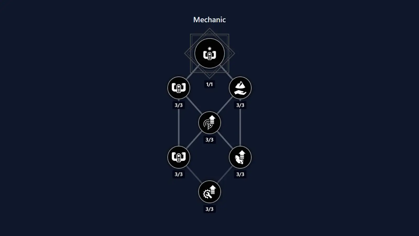Dune Awakening Planetologist Class Skill Tree: Every Ability, Buff, and Upgrade Explained