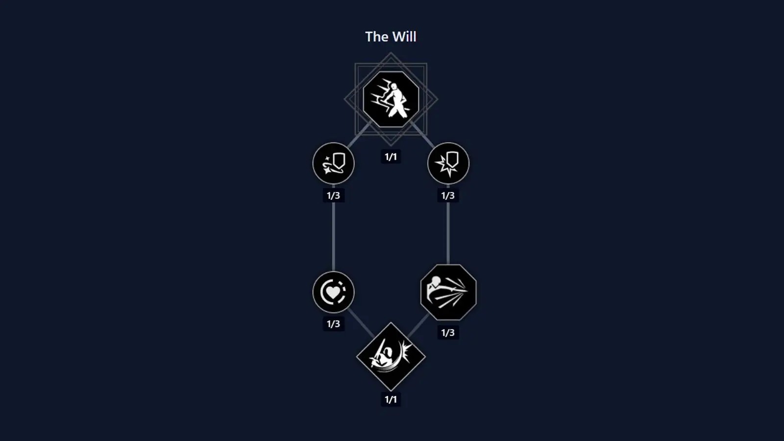 Dune Awakening Swordmaster Class Skill Tree: Every Ability, Buff, and Upgrade Explained