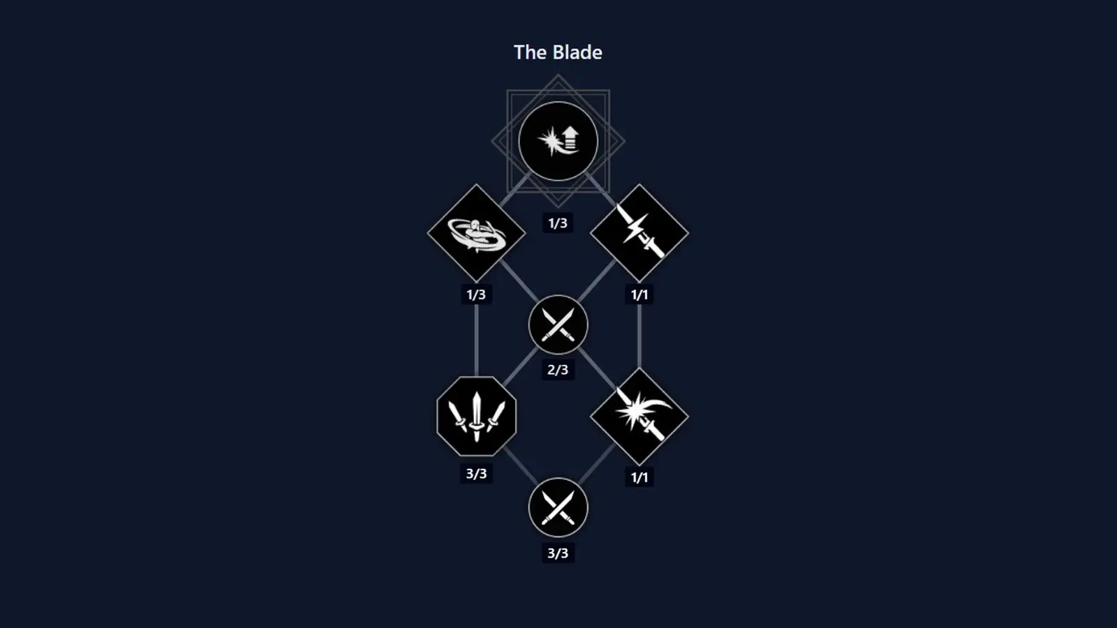 Dune Awakening Swordmaster Class Skill Tree: Every Ability, Buff, and Upgrade Explained