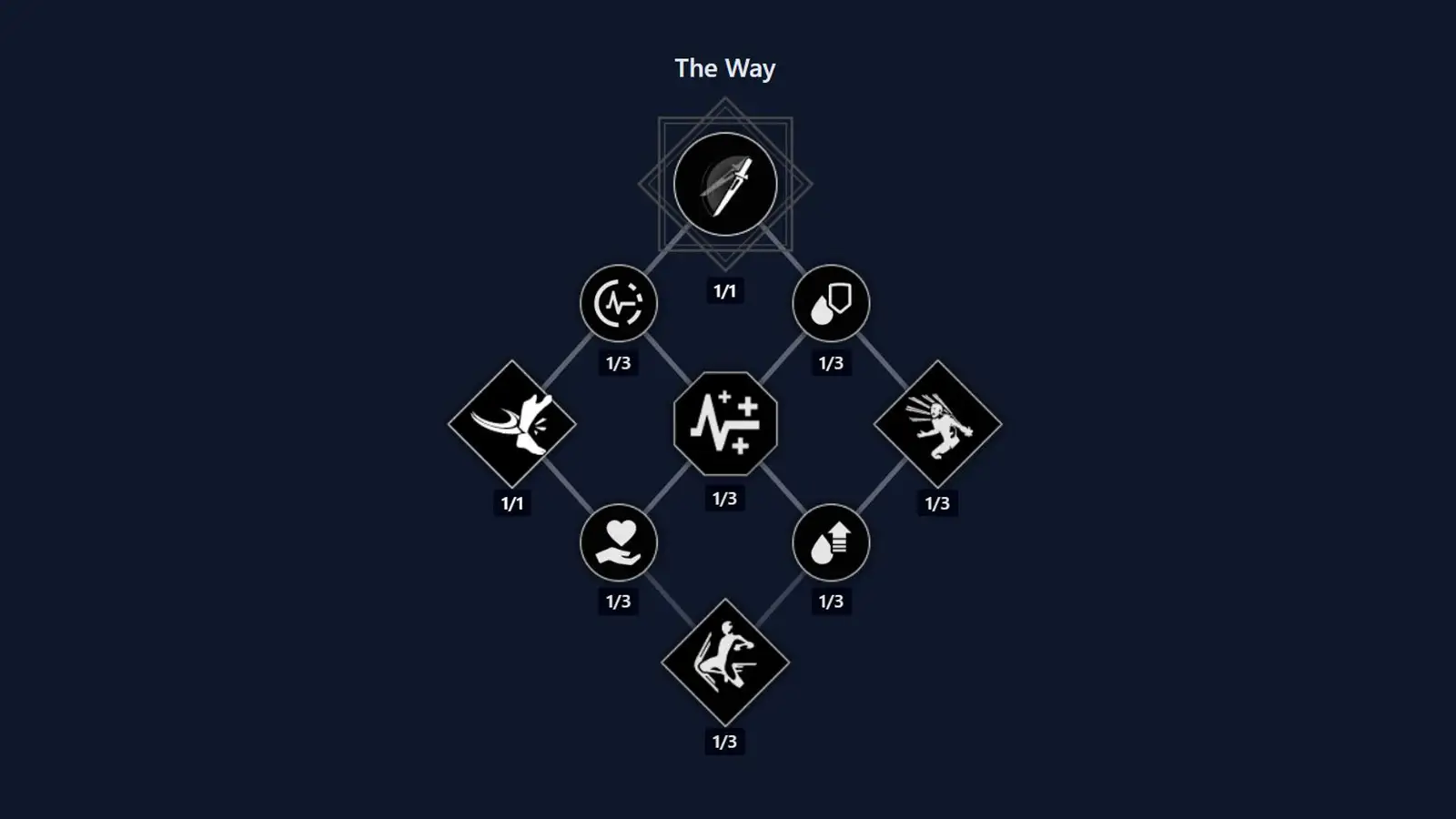 Dune Awakening Swordmaster Class Skill Tree: Every Ability, Buff, and Upgrade Explained