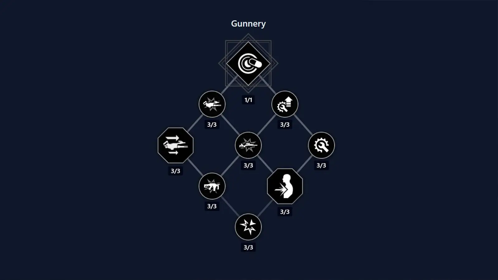 Dune Awakening Trooper Class Skill Tree: Every Ability, Buff, and Upgrade Explained