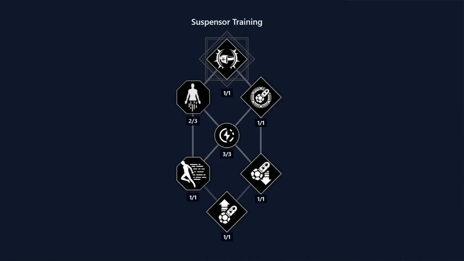 Dune Awakening Trooper Class Skill Tree: Every Ability, Buff, and Upgrade Explained