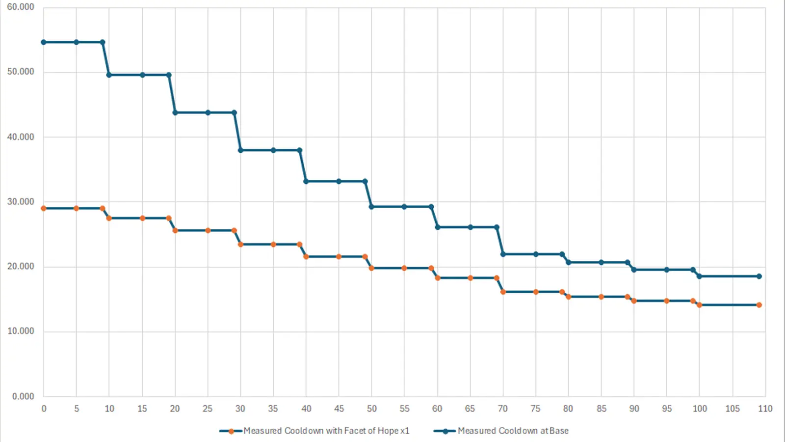 Destiny 2's Armor 3.0 Rework Continues To Be A Broken Mess As New Stats Bug Breaks Bungie’s 'Every Stat Point Provides A Benefit' Promise