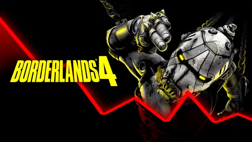 Borderlands 4 Loses 85% of Its Steam Player Count Just One Month After Launch