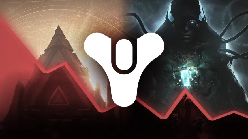 Destiny 2 Player Count Has Now Fallen Below Curse of Osiris Lows, the Point Where Once Bungie Said It Was Weeks Away From Shutting the Game Down Entirely